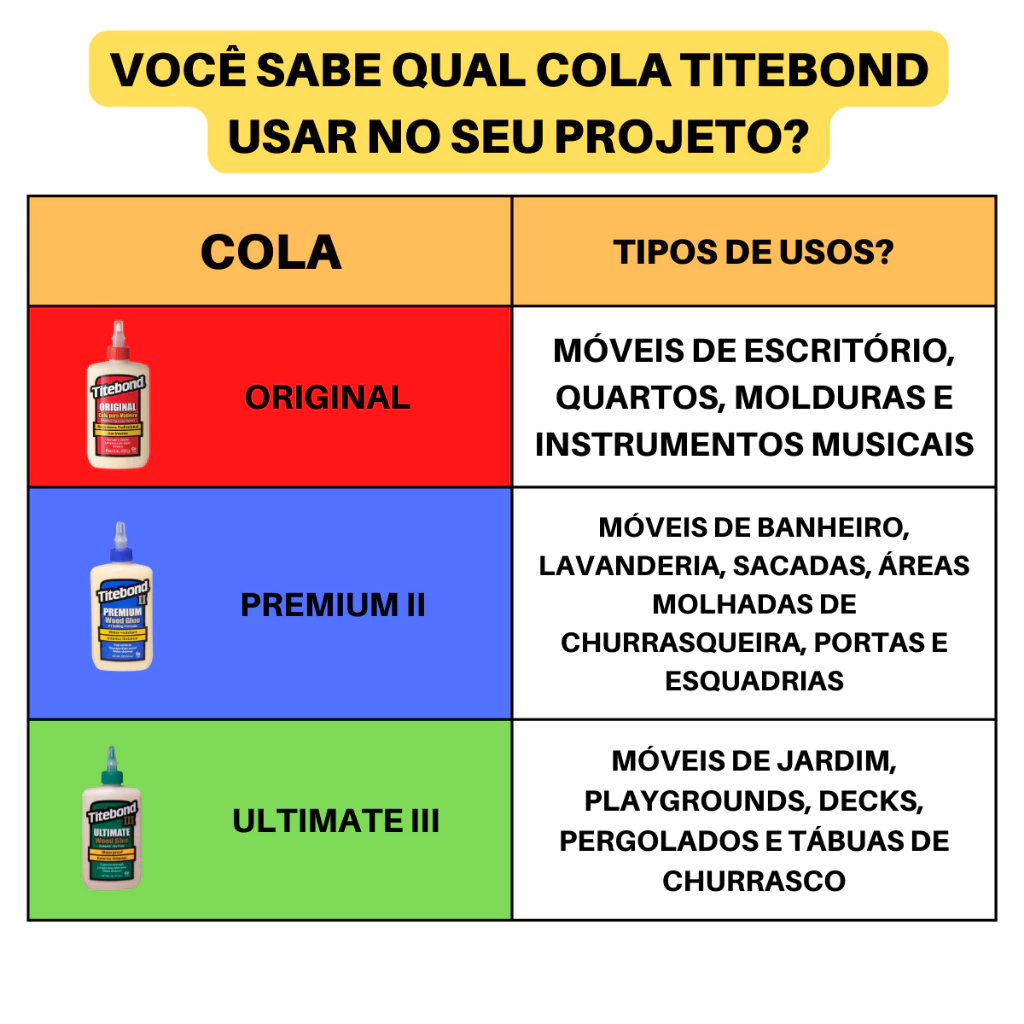 Cola Titebond Ultimate III - Imagem 3