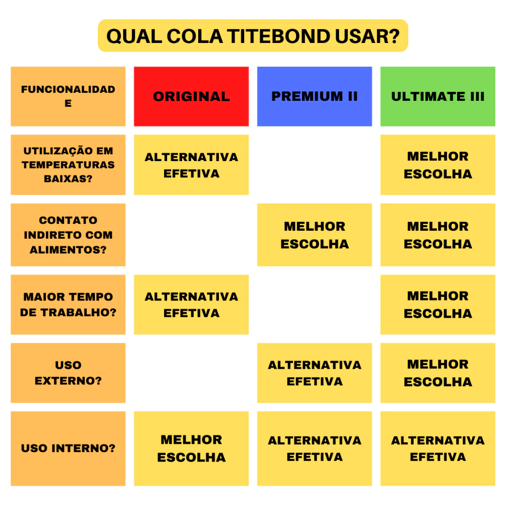 Cola Titebond Ultimate III - Imagem 5